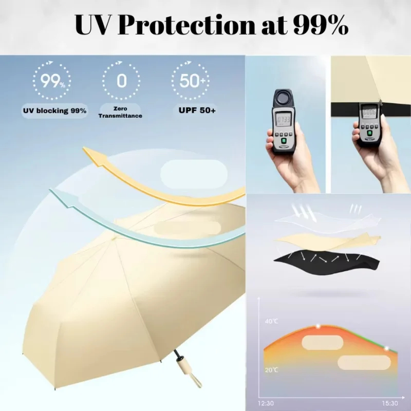 인기 상품: 106cm 자동 접이식 우산, 2026년  - Parasol Umbrella Large 리뷰 및 가격